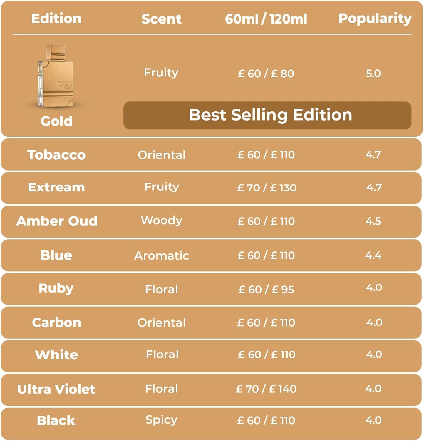Haramain Amber Oud Tobaco Edition Unisex Al Haramain 60 ml Edp Spray - Unsex