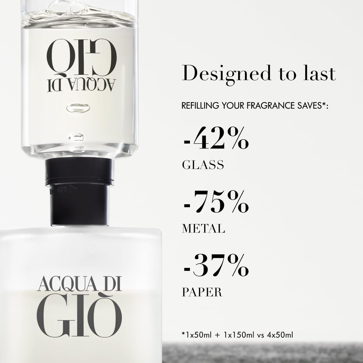 Acqua Di Gio 200Ml Edt Spray Refillable - Hombre