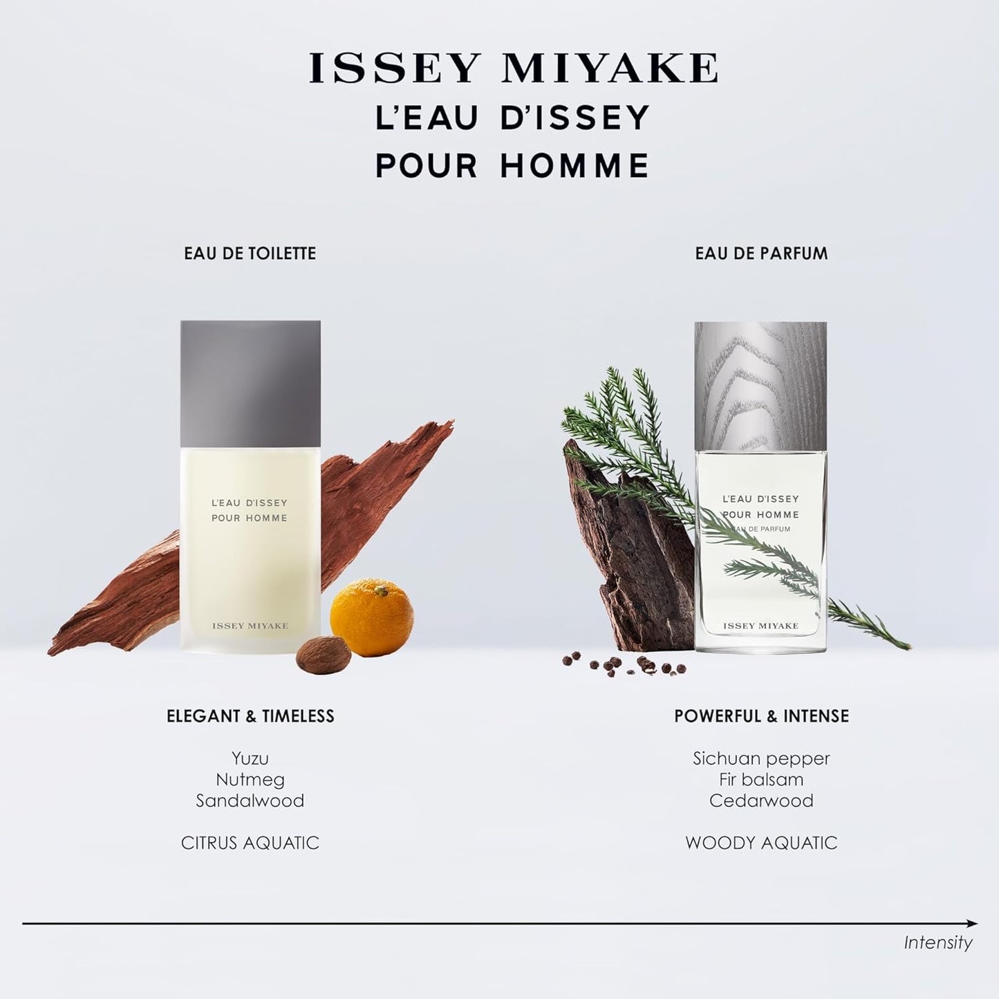 Issey Miyake L'Eau D'Issey Pour Homme 125 ml Edt Spray Fragancia Amaderada Acuática para Hombres Notas de Cilantro y Vetiver de Tahití