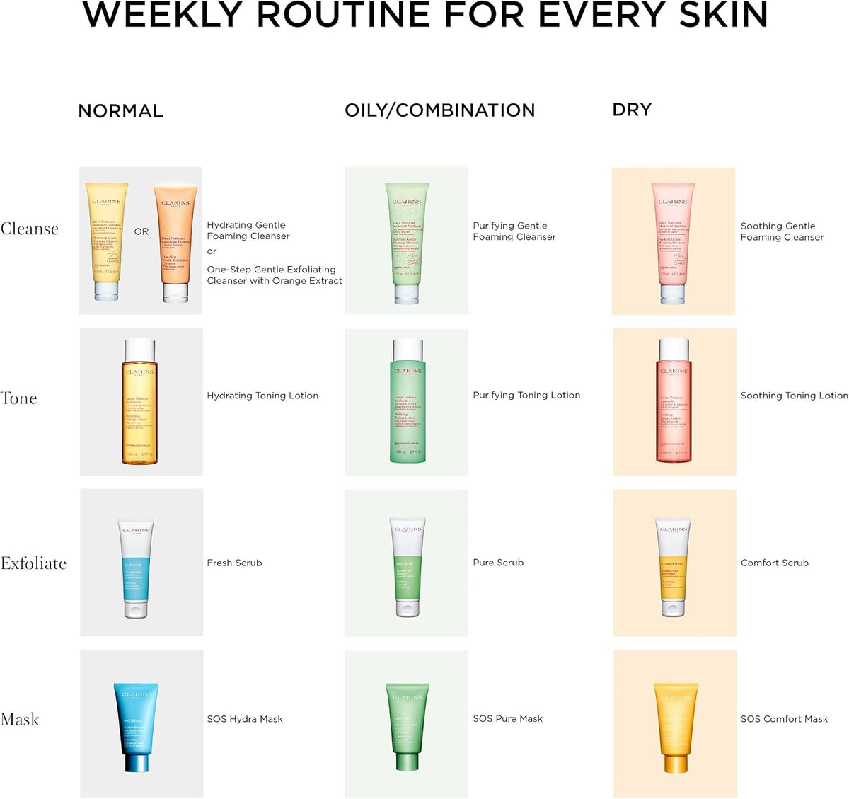 Clarins Exfoliante Pure Scrub - 50Ml - Mujer