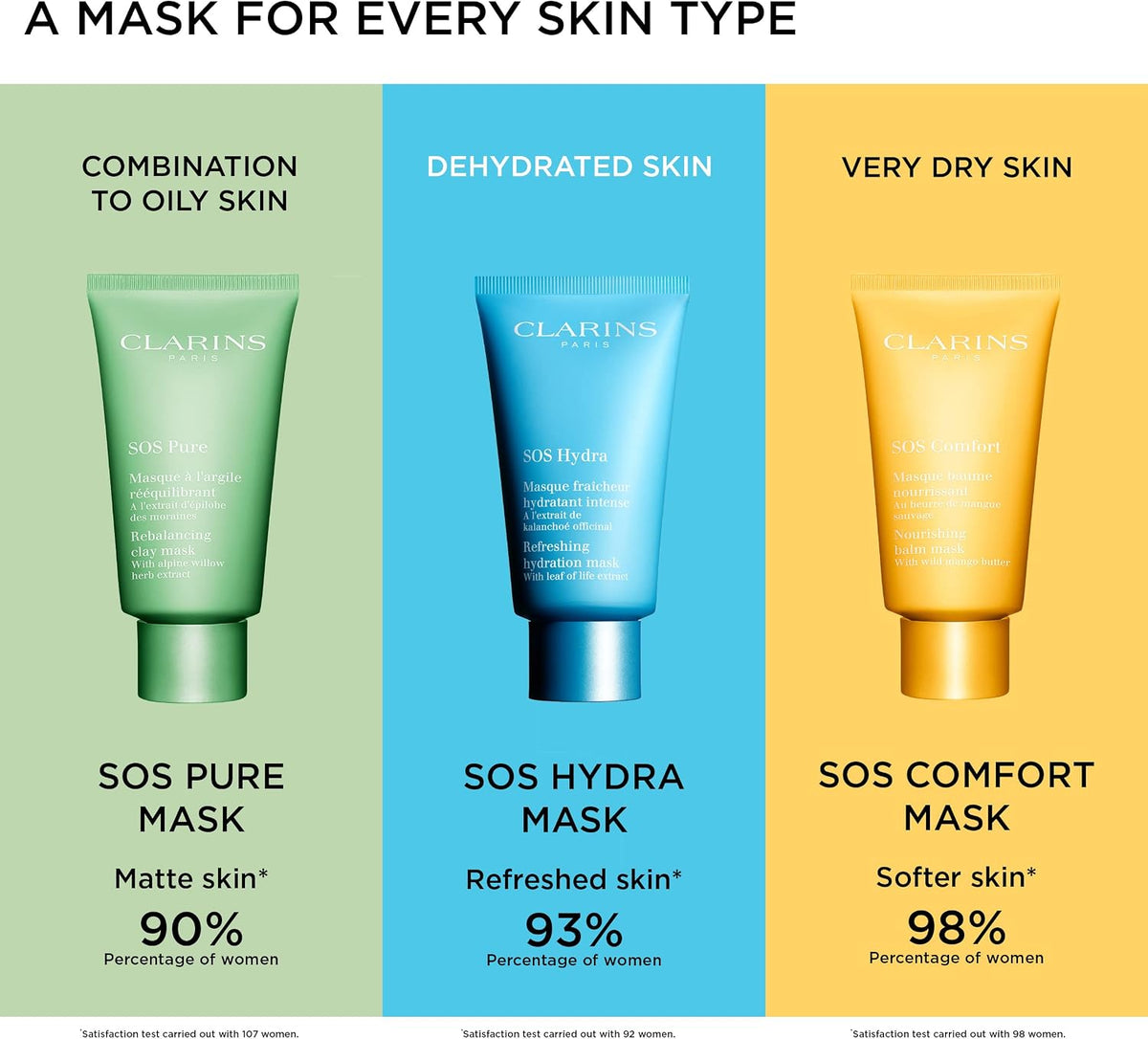 Clarins Mascarilla Sos Comfort Nourishing Balm Mask - 75Ml - Mujer