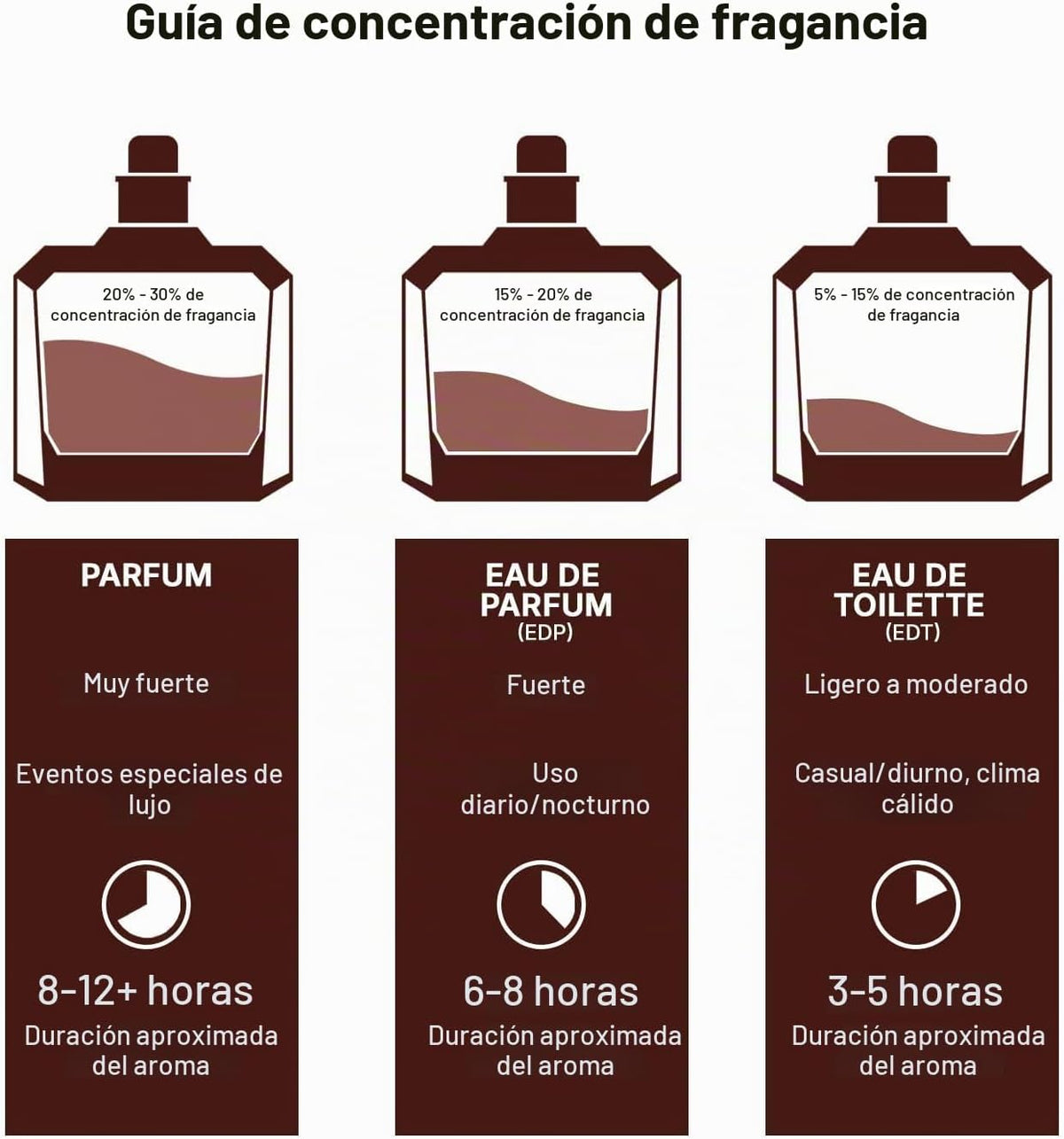 Set Lattafa Pride Nebras 4Pzs 100Ml Edp Spray/ Body Spray 200Ml/ 20Ml Edp Spray/ Perfumero Rellenable - Unisex