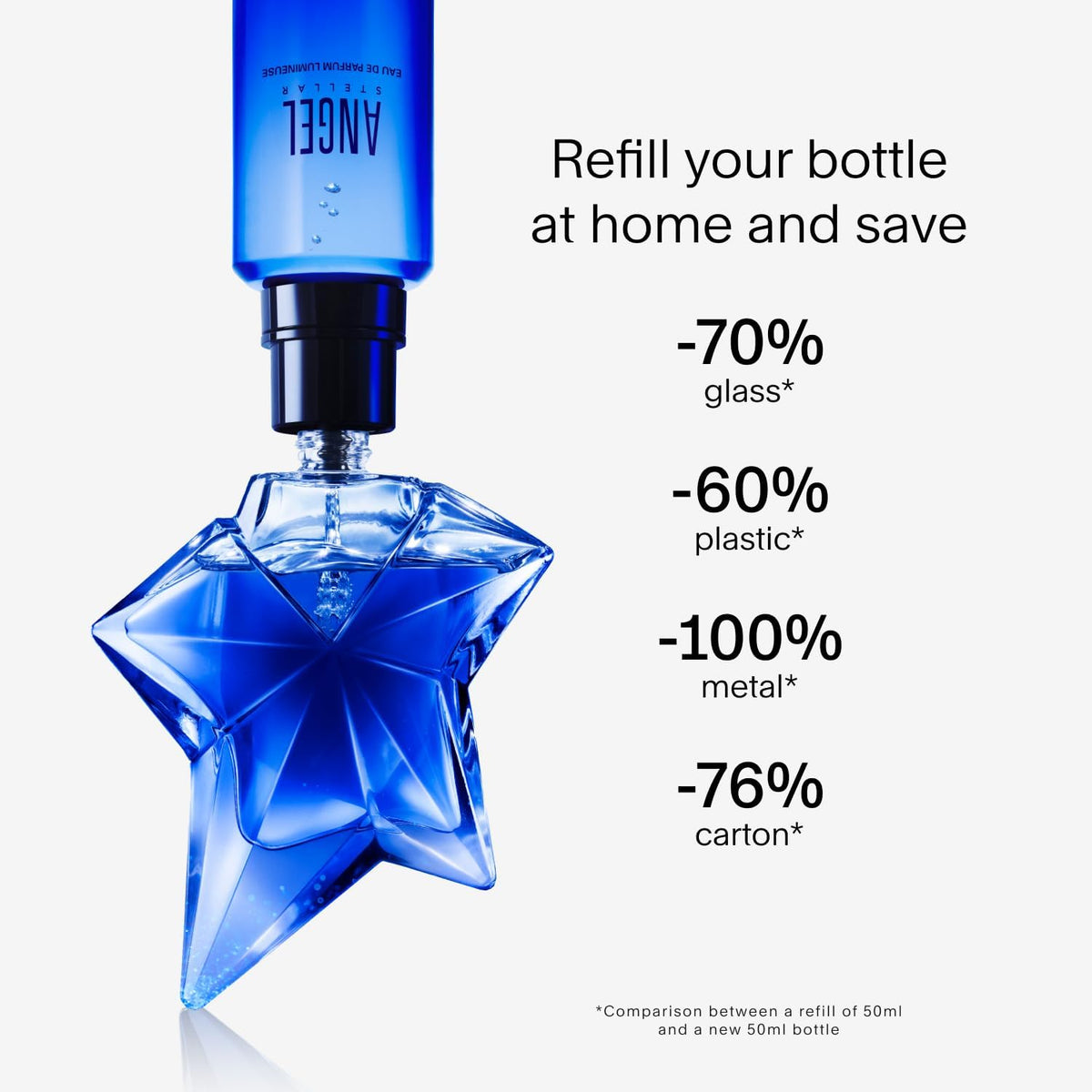 Mugler Angel Stellar Refillable 100Ml Edp Spray Mugler - Mujer
