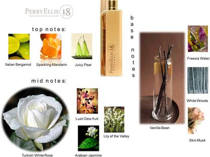 Set Perry Ellis 18 Sensual 4Pzs 100Ml Edp Spray/ Shower Gel 90Ml/ Body Mist 118Ml Spray/ Body Lotion 90Ml - Mujer