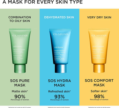 Clarins Mascarilla Sos Hydra Refreshing Hydration Mask - 75Ml - Mujer