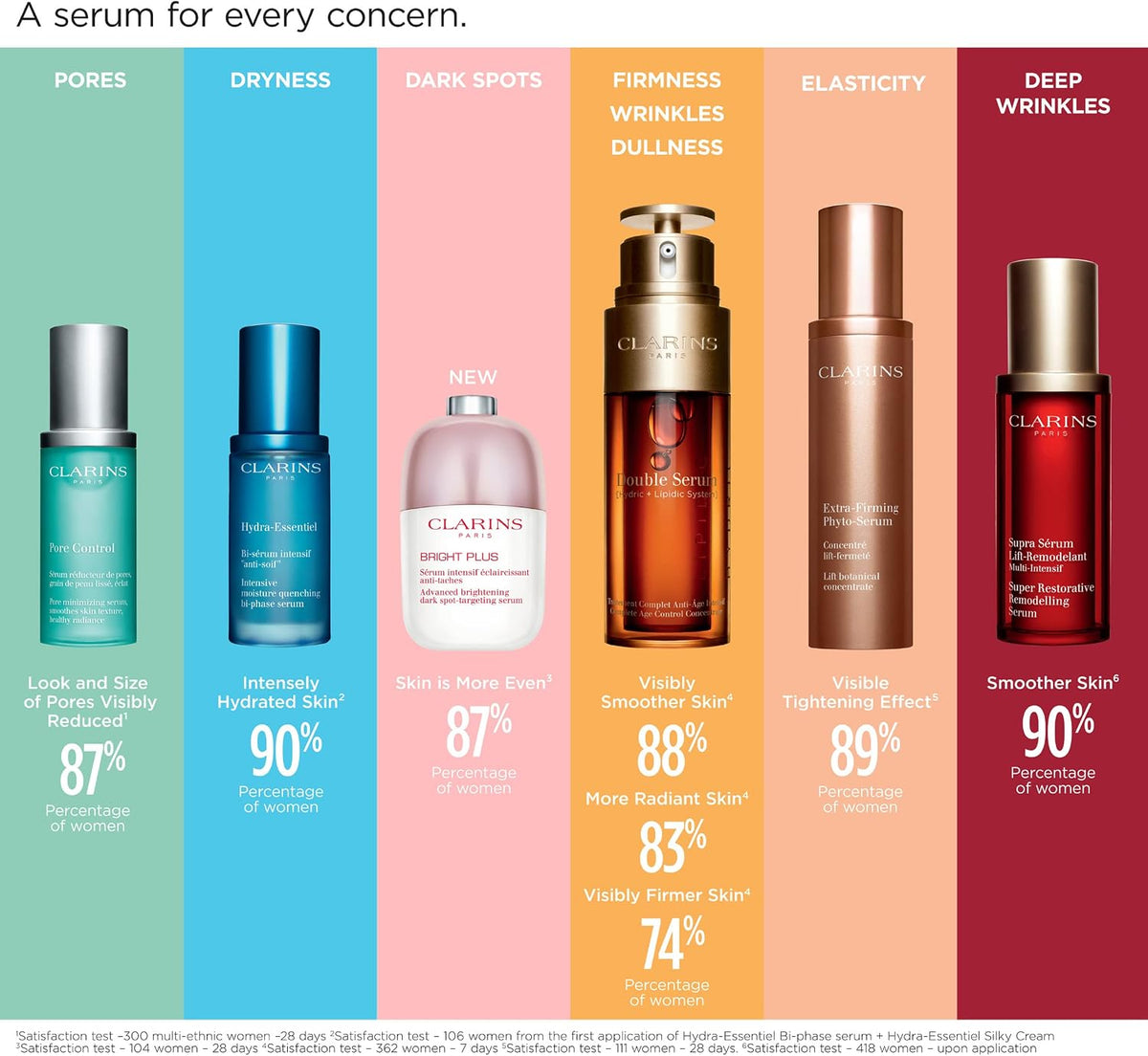Clarins Suero Facial Hydra-Essentiel Intensive Moisture Quenching Bi-Phase Serum - 30Ml - Mujer